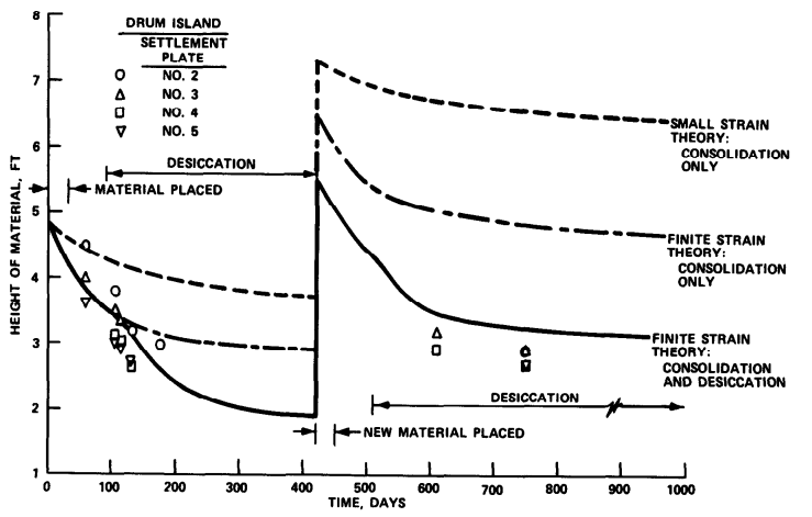 figure c